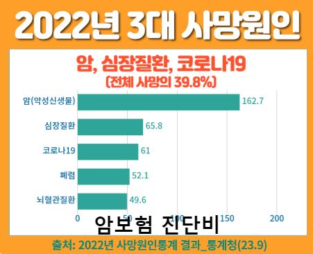 위즈인슈가 추천하는 보험비교사이트의 장점