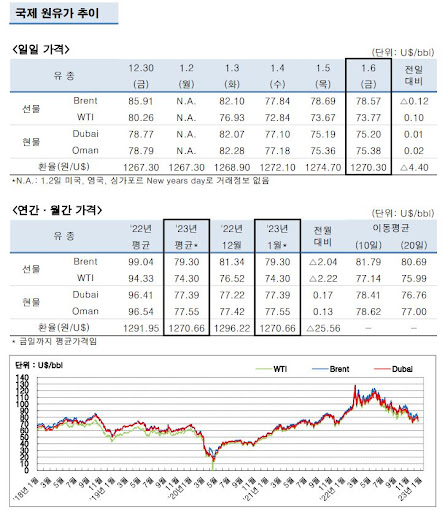 주식 / NO.1 재테크카페