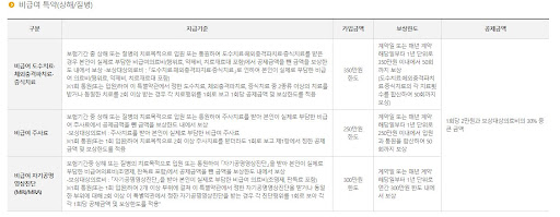 실비보험비교사이트 연결